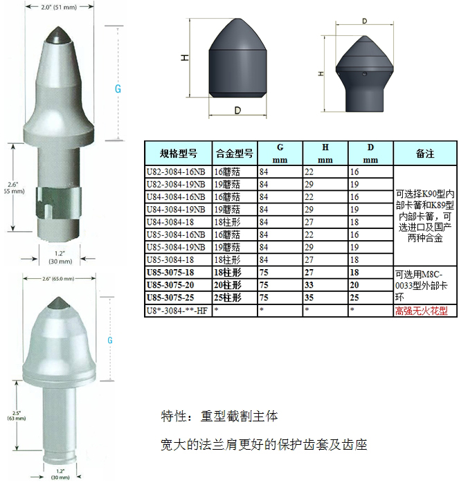 U82/U84/U85 30系列采煤機截齒