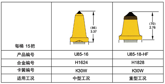 U85采煤機截齒 U85-16采煤機截齒 U85-18-HF采煤機截齒